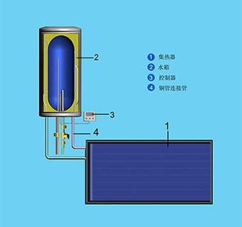自然循环阳台壁挂平板太阳能热水器